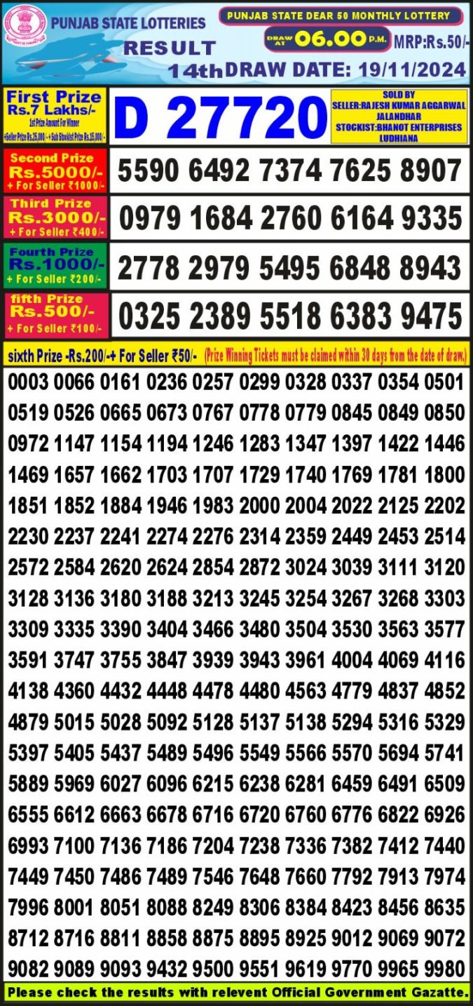 Lottery Sambad Today Result - 1 PM 6 PM 8 PM Results