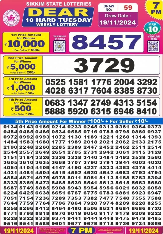 Lottery Sambad Today Result - 1 PM 6 PM 8 PM Results
