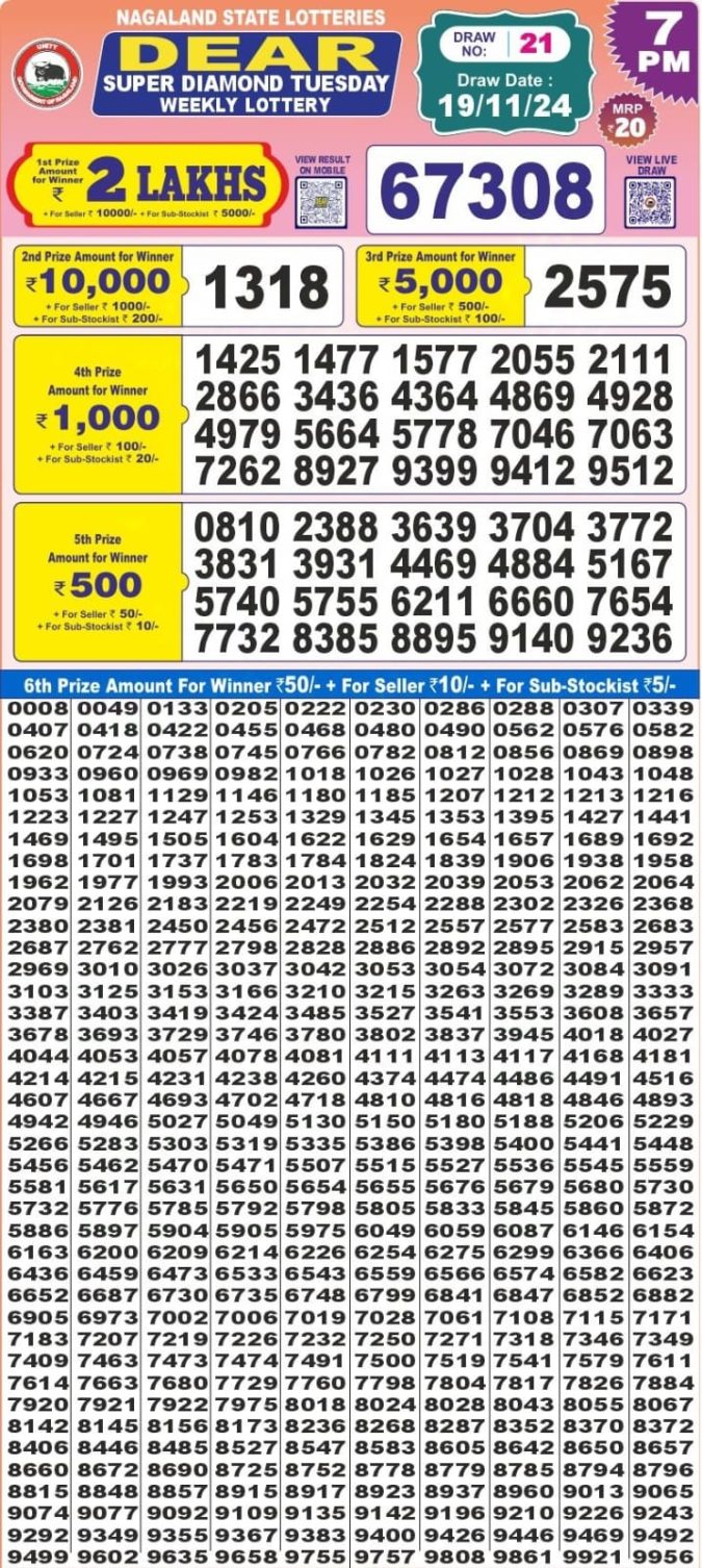 Lottery Sambad Today Result - 1 PM 6 PM 8 PM Results