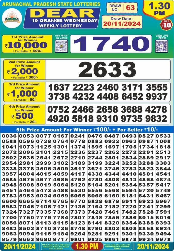 Lottery Sambad Today Result - 1 PM 6 PM 8 PM Results