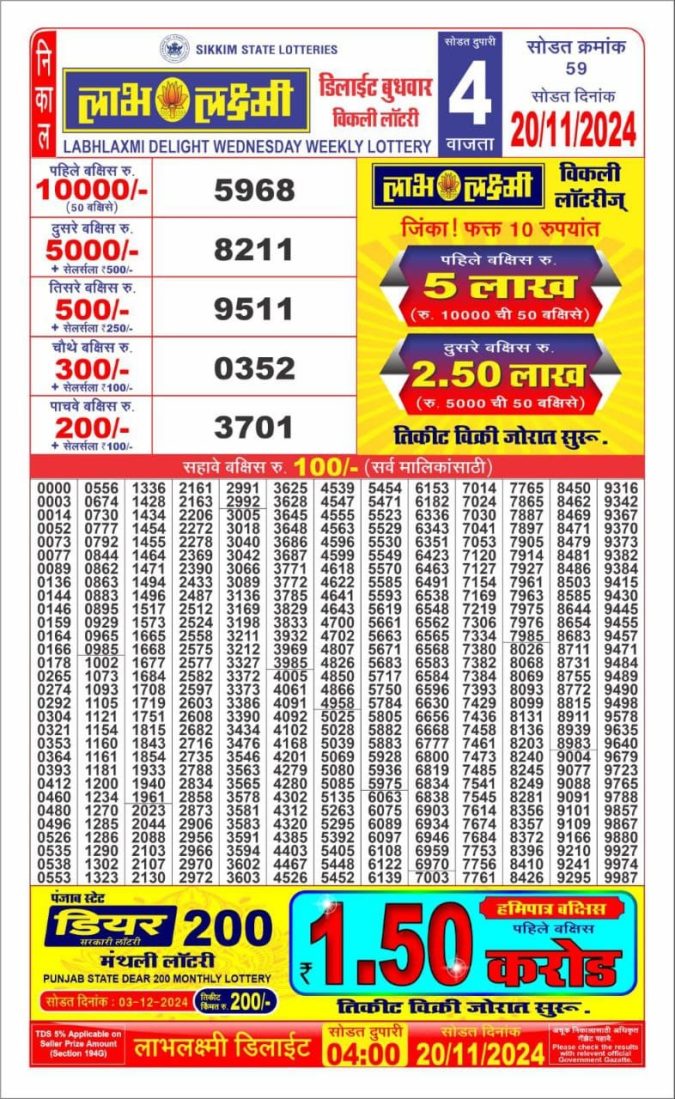 Lottery Sambad Today Result - 1 PM 6 PM 8 PM Results