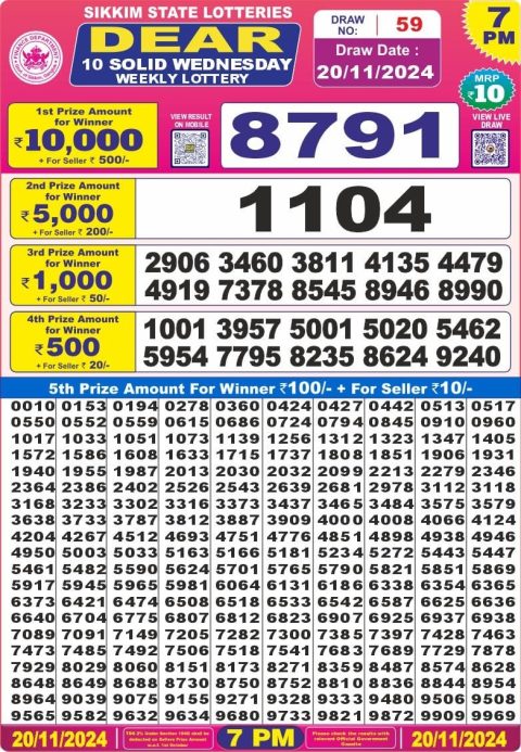 Lottery Sambad Today 2024