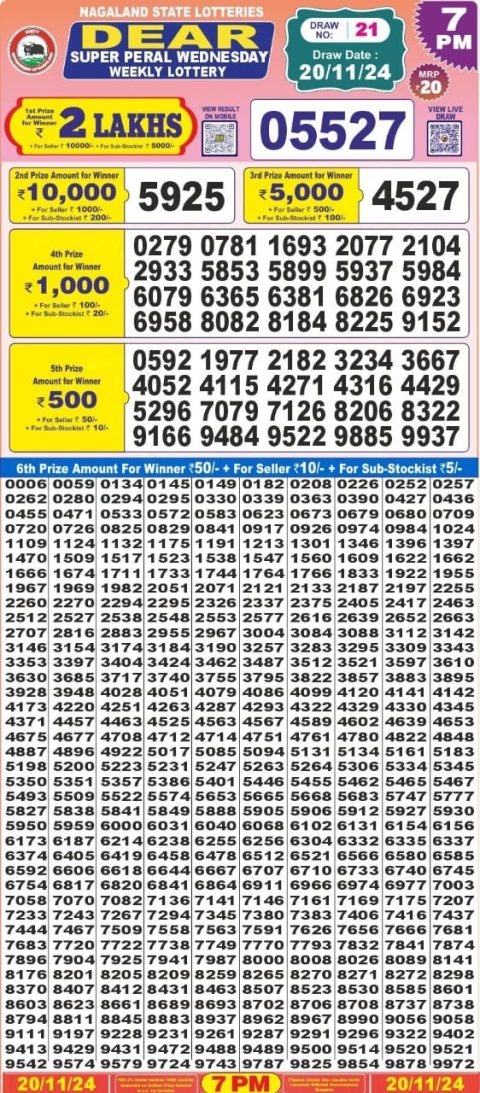Lottery Sambad Today 2024
