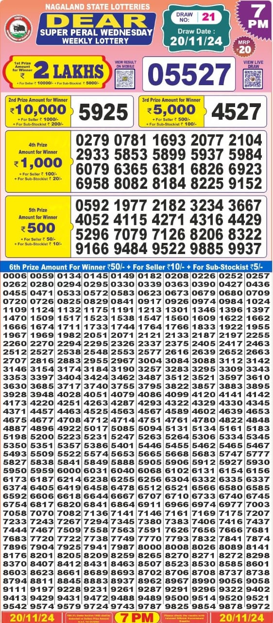 Lottery Sambad Today Result - 1 PM 6 PM 8 PM Results