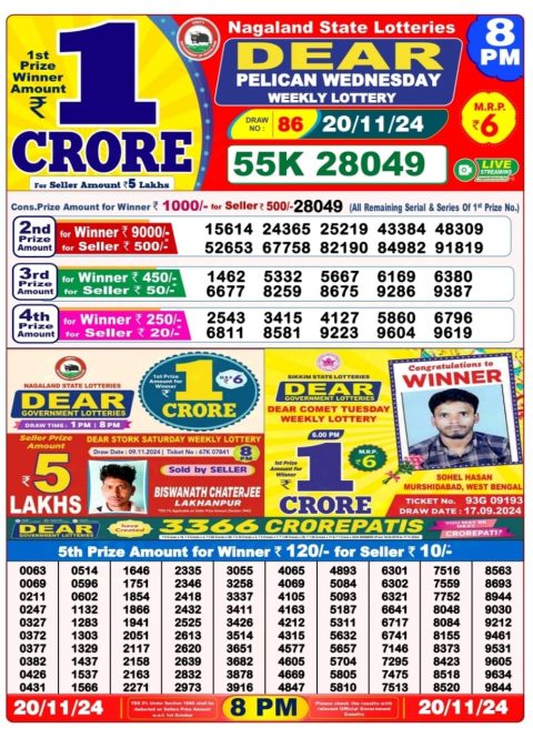 Lottery Sambad Today 2024