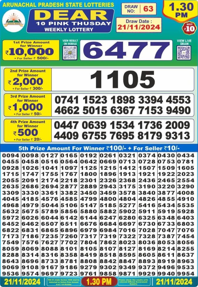 Lottery Sambad Today Result - 1 PM 6 PM 8 PM Results