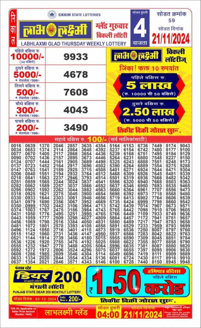 Lottery Sambad Today Result - 1 PM 6 PM 8 PM Results