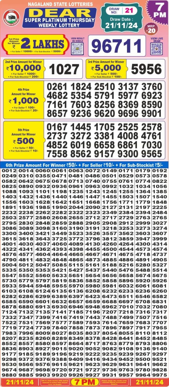 Lottery Sambad Today Result - 1 PM 6 PM 8 PM Results