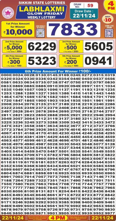 Lottery Sambad Today 2024