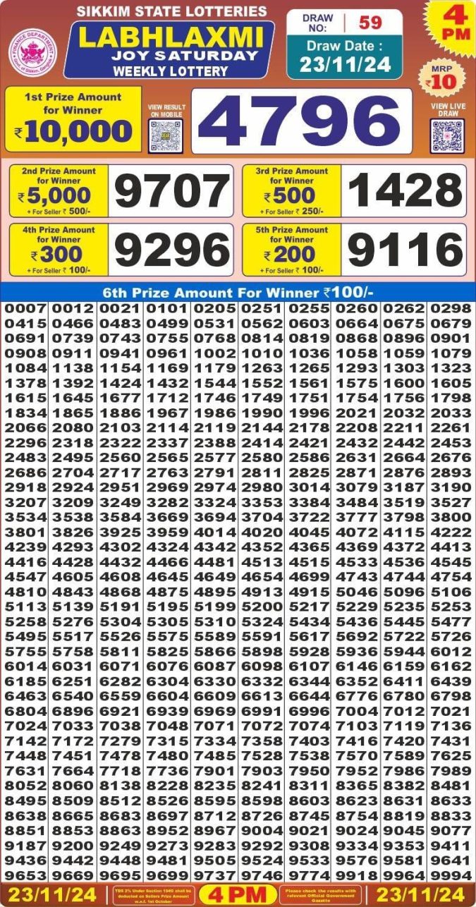 Lottery Sambad Today Result - 1 PM 6 PM 8 PM Results