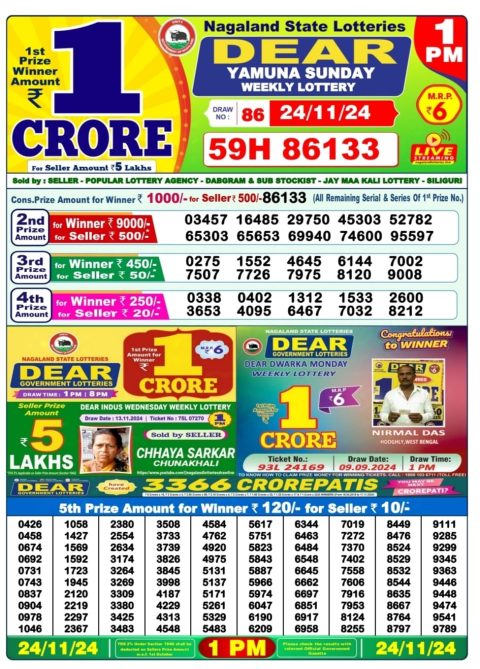 Lottery Sambad Today 2024