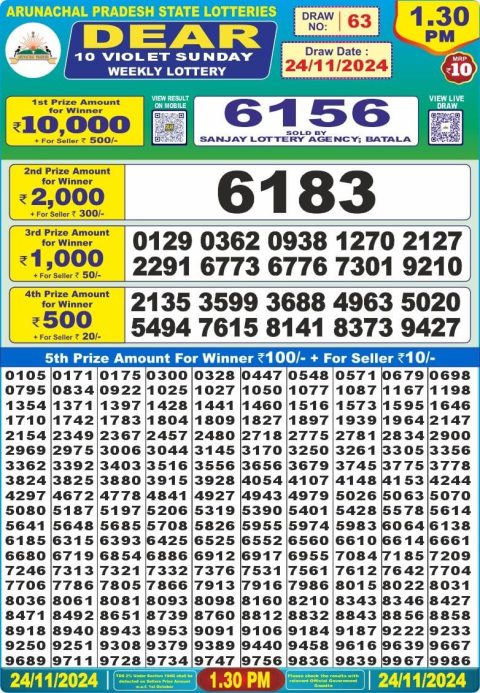 Lottery Sambad Today 2024