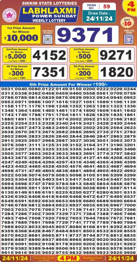 Lottery Sambad Today 2024