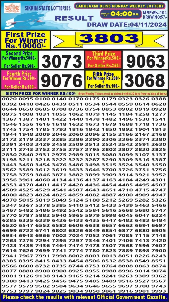 Lottery Sambad Today Result - 1 PM 6 PM 8 PM Results