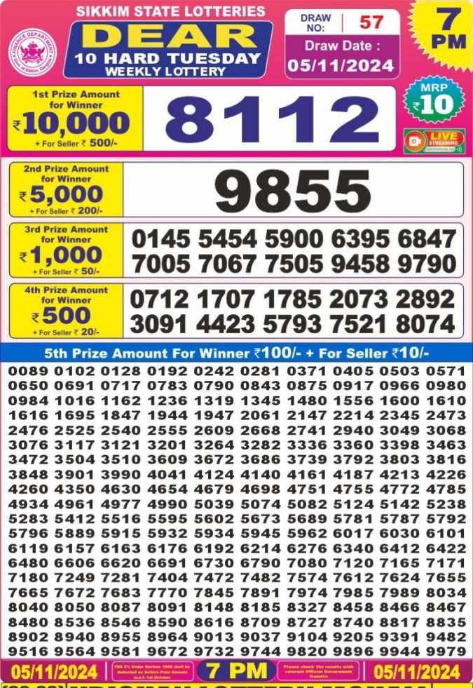 Lottery Sambad Today Result - 1 PM 6 PM 8 PM Results