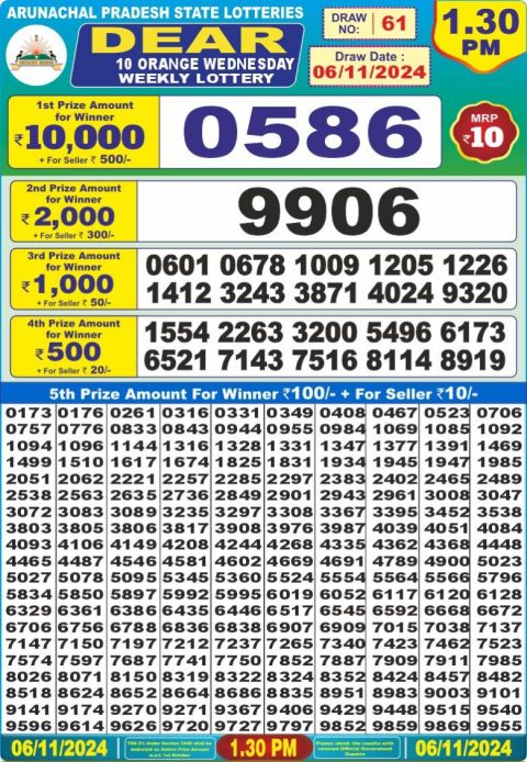 Lottery Sambad Today 2024