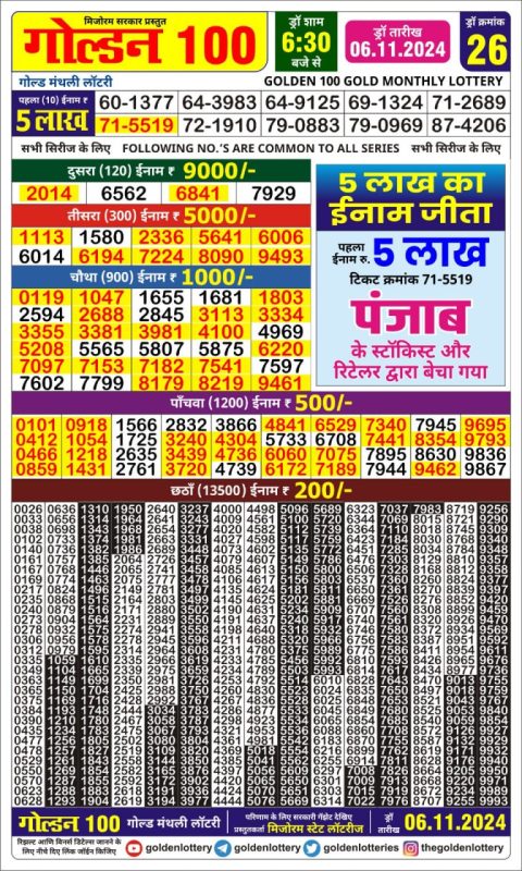 Lottery Sambad Today 2024