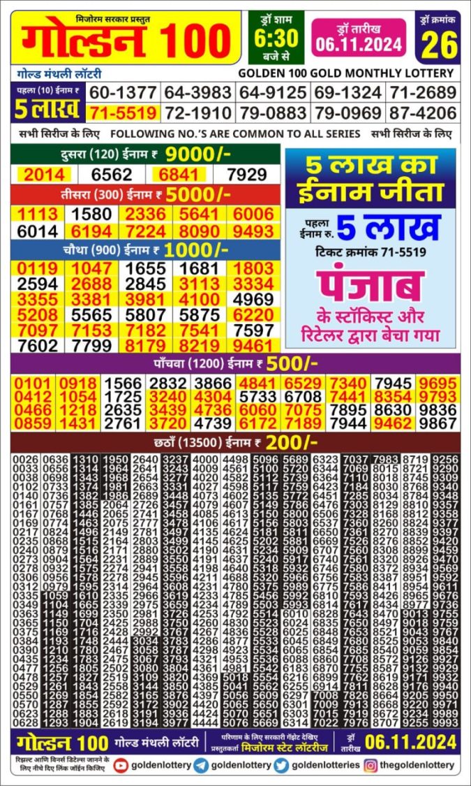 Lottery Sambad Today Result - 1 PM 6 PM 8 PM Results