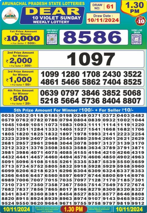 Lottery Sambad Today 2024