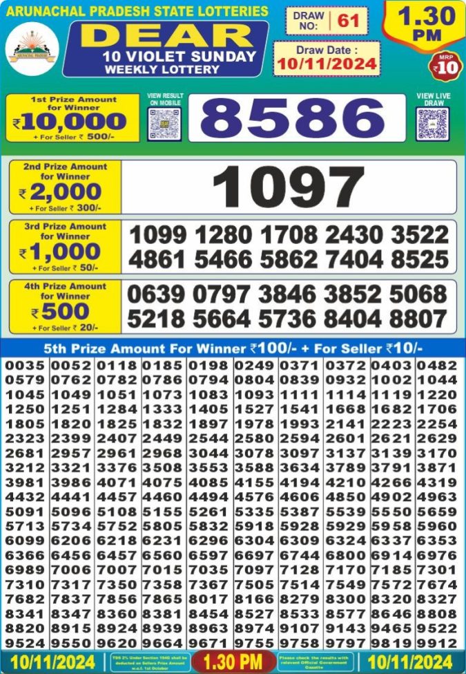 Lottery Sambad Today Result - 1 PM 6 PM 8 PM Results