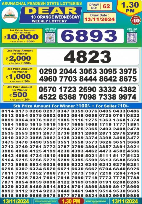 Lottery Sambad Today 2024
