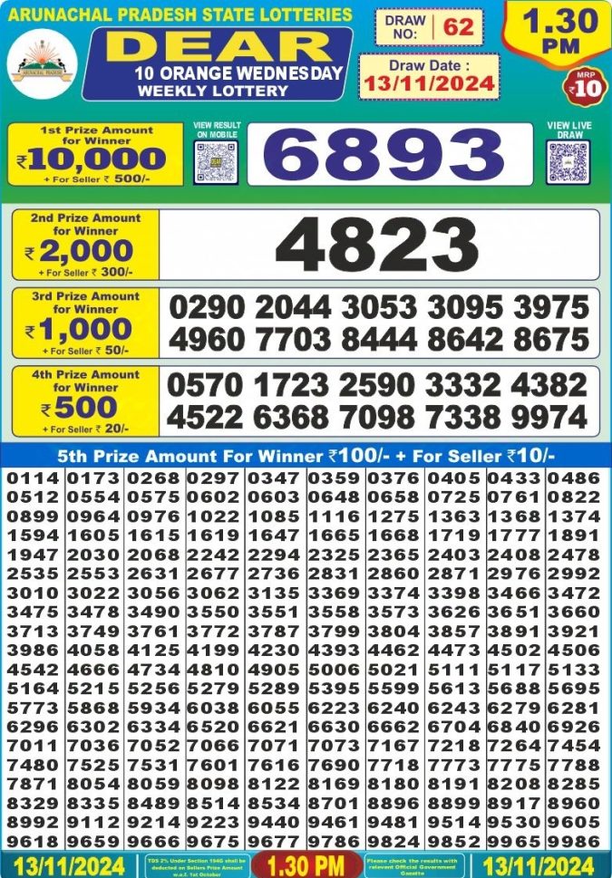 Lottery Sambad Today Result - 1 PM 6 PM 8 PM Results