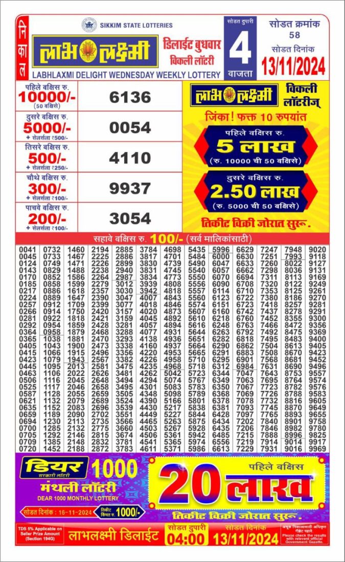 Lottery Sambad Today Result - 1 PM 6 PM 8 PM Results
