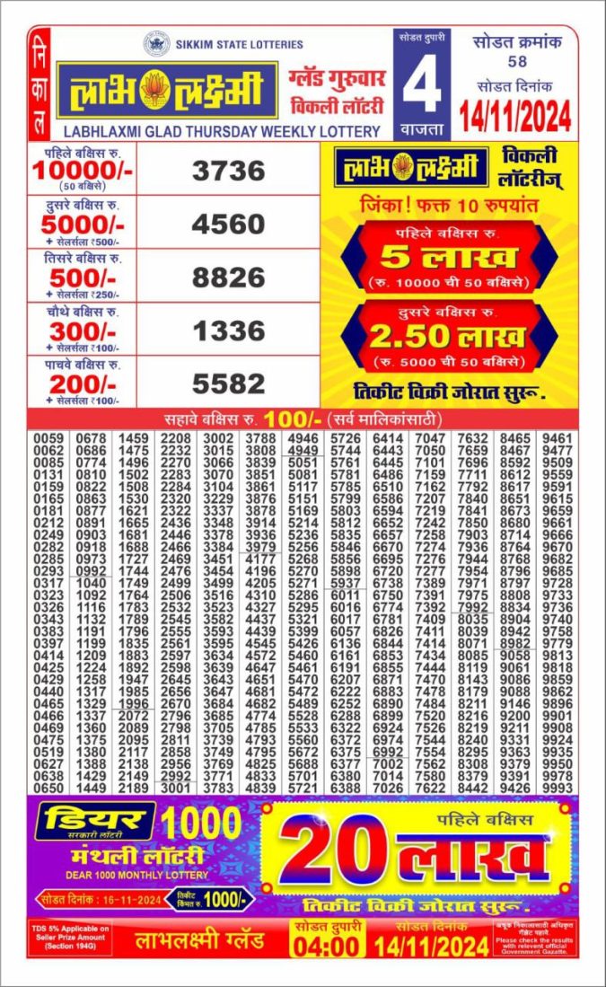 Lottery Sambad Today Result - 1 PM 6 PM 8 PM Results