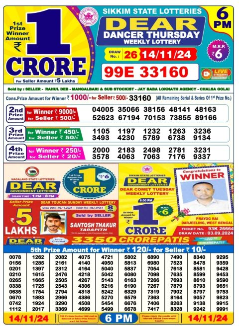 Lottery Sambad Today 2024