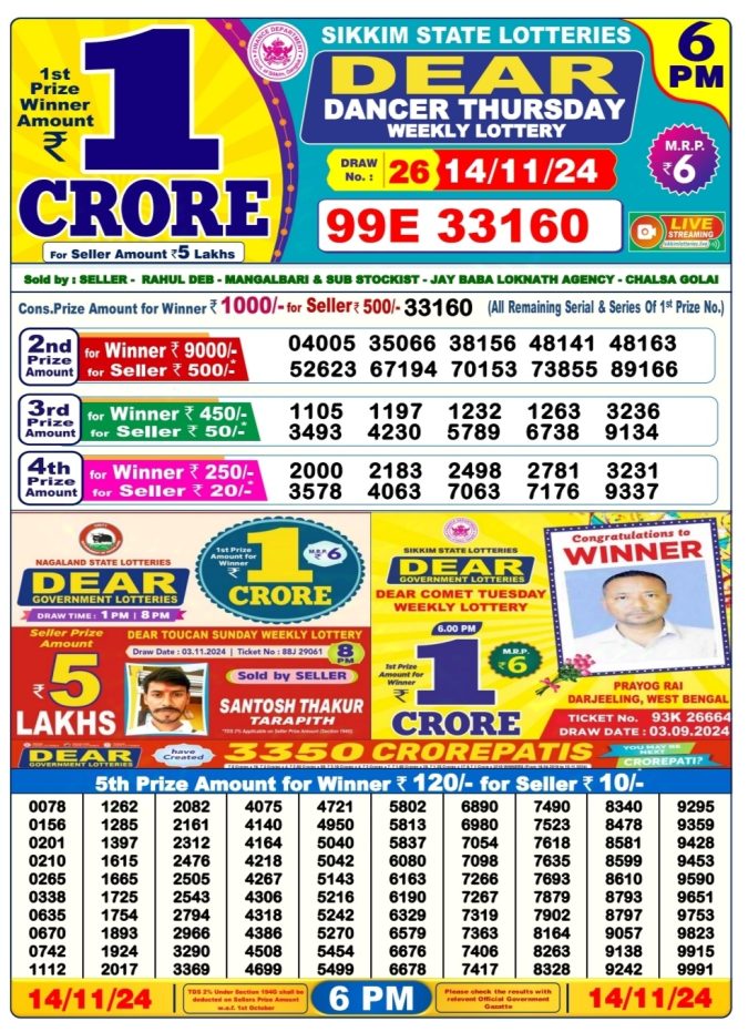 Lottery Sambad Today Result - 1 PM 6 PM 8 PM Results