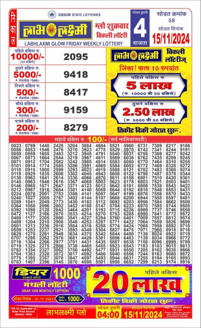 Lottery Sambad Today Result - 1 PM 6 PM 8 PM Results