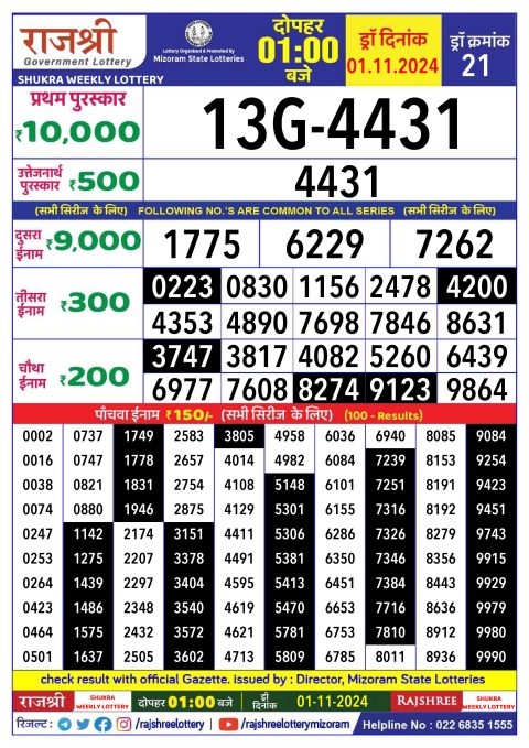 Lottery Sambad Today 2024