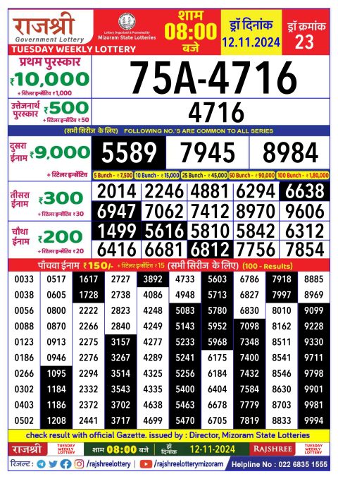Lottery Sambad Today 2024