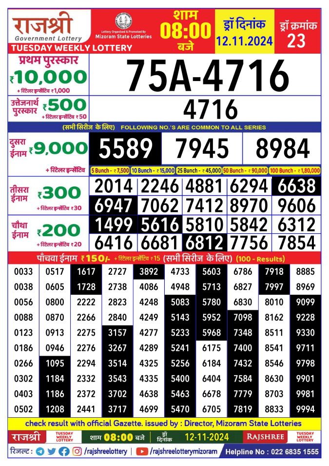 Lottery Sambad Today Result - 1 PM 6 PM 8 PM Results