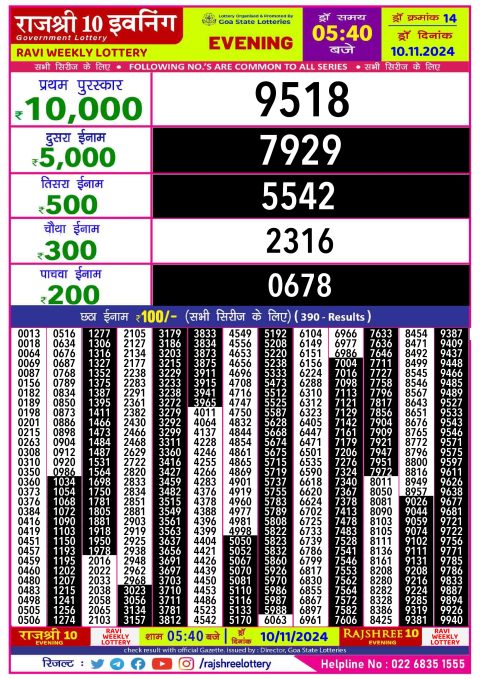 Lottery Sambad Today 2024
