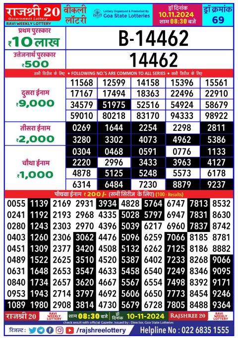 Lottery Sambad Today 2024