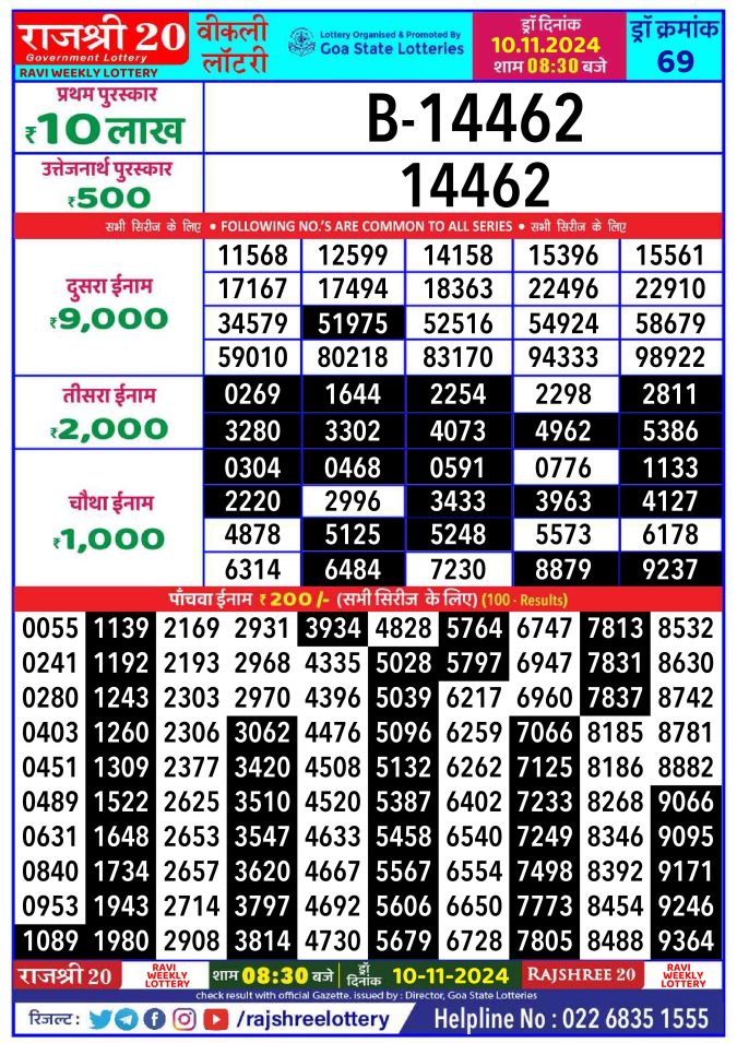 Lottery Sambad Today Result - 1 PM 6 PM 8 PM Results