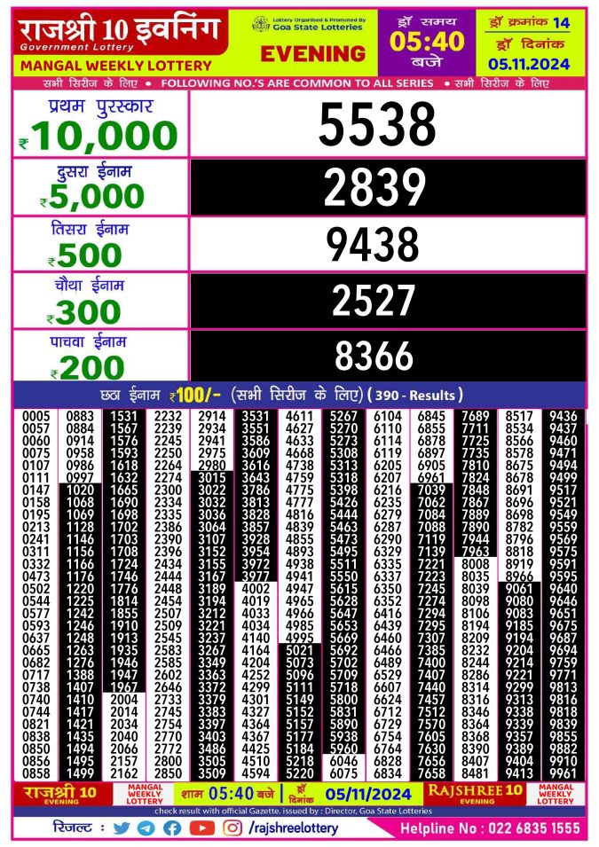Lottery Sambad Today Result - 1 PM 6 PM 8 PM Results