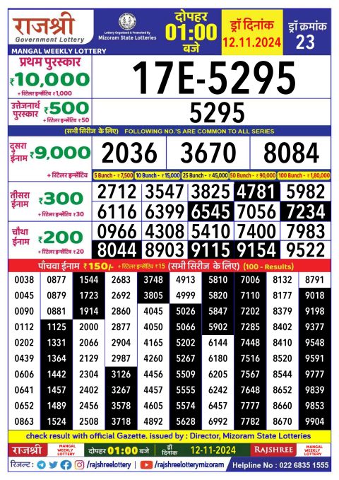 Lottery Sambad Today 2024