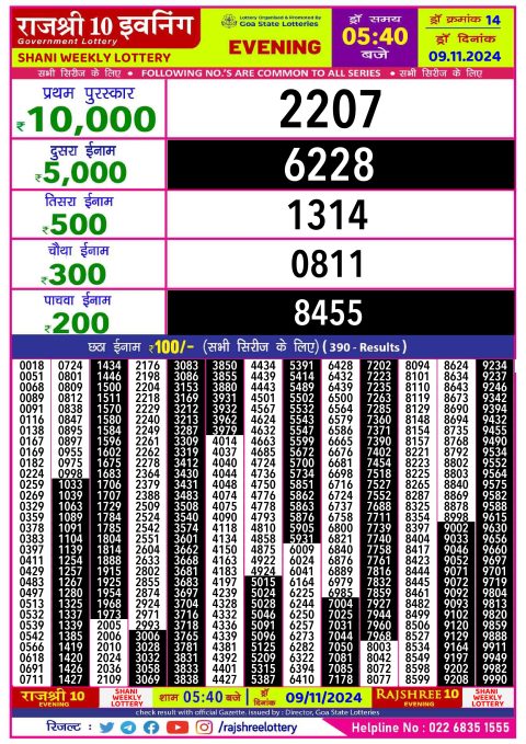 Lottery Sambad Today 2024