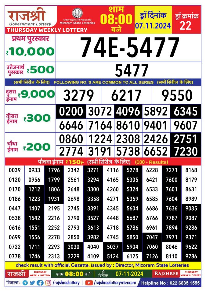 Lottery Sambad Today Result - 1 PM 6 PM 8 PM Results
