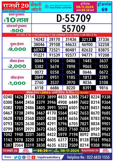 Lottery Sambad Today 2024