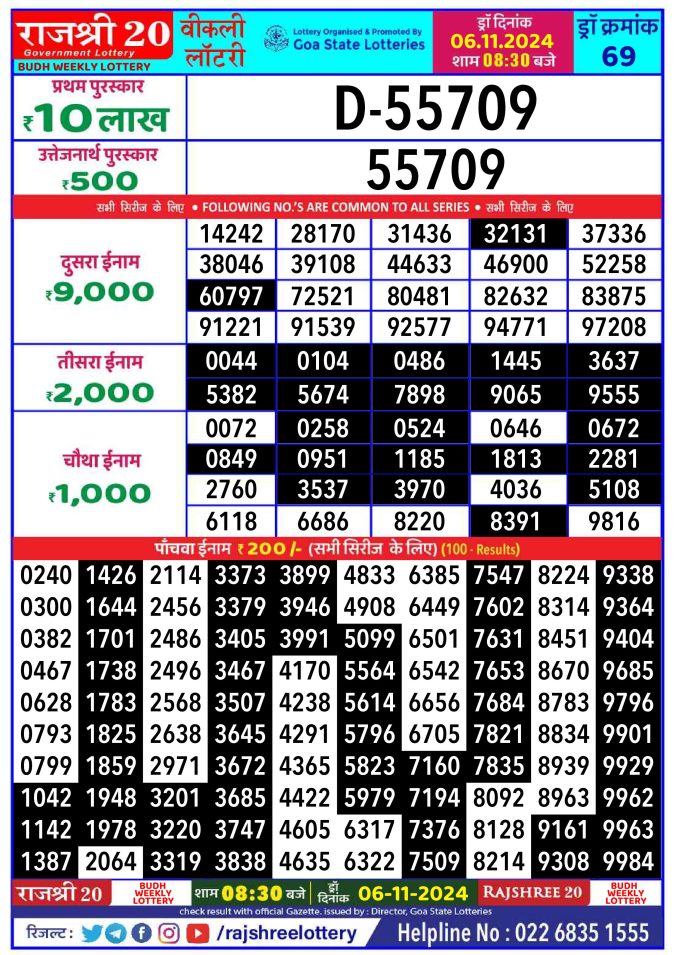 Lottery Sambad Today Result - 1 PM 6 PM 8 PM Results