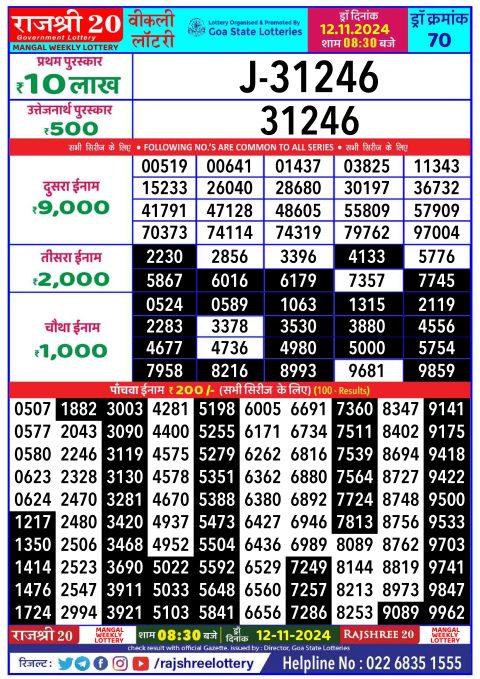 Lottery Sambad Today 2024