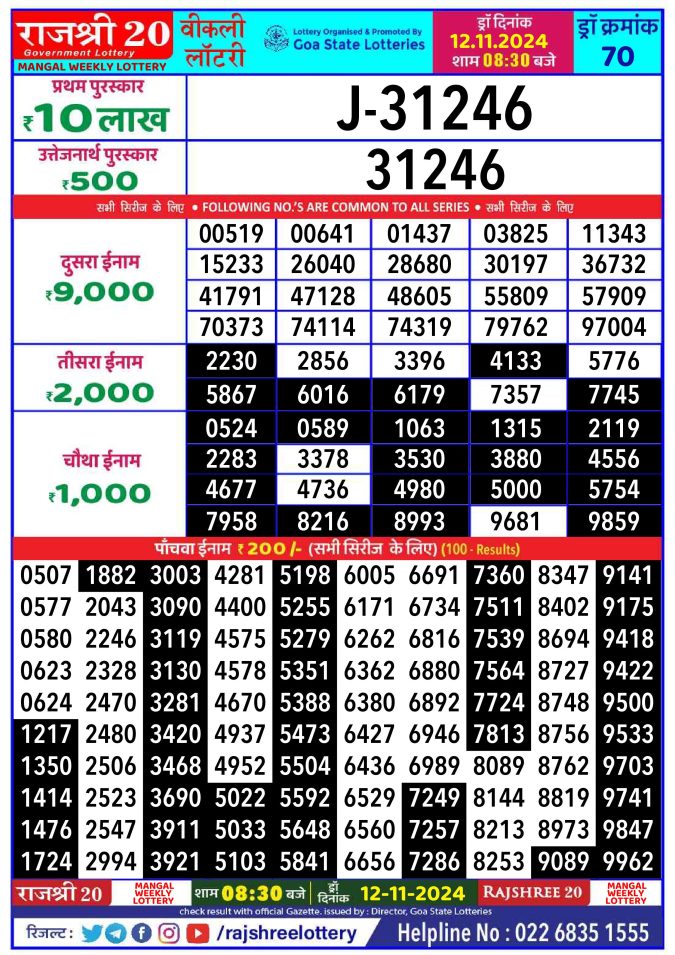Lottery Sambad Today Result - 1 PM 6 PM 8 PM Results
