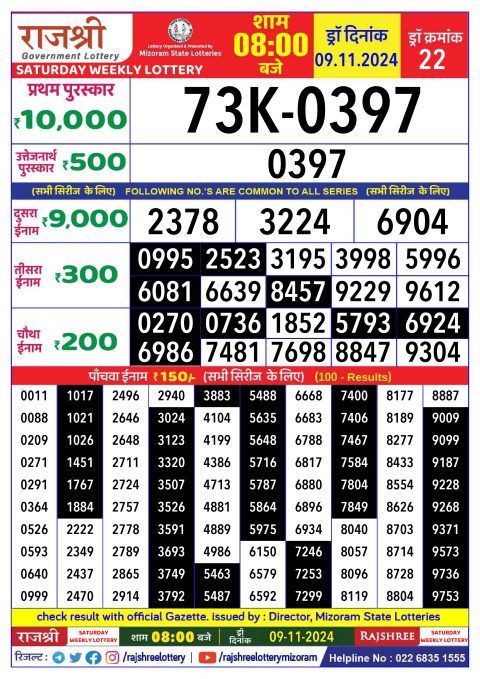 Lottery Sambad Today 2024