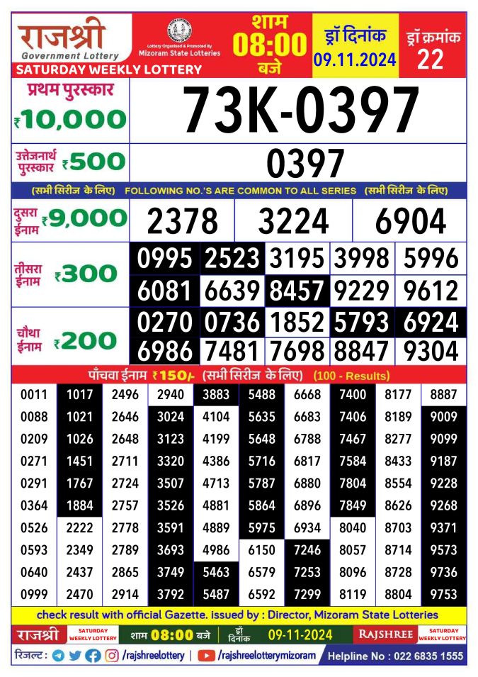 Lottery Sambad Today Result - 1 PM 6 PM 8 PM Results