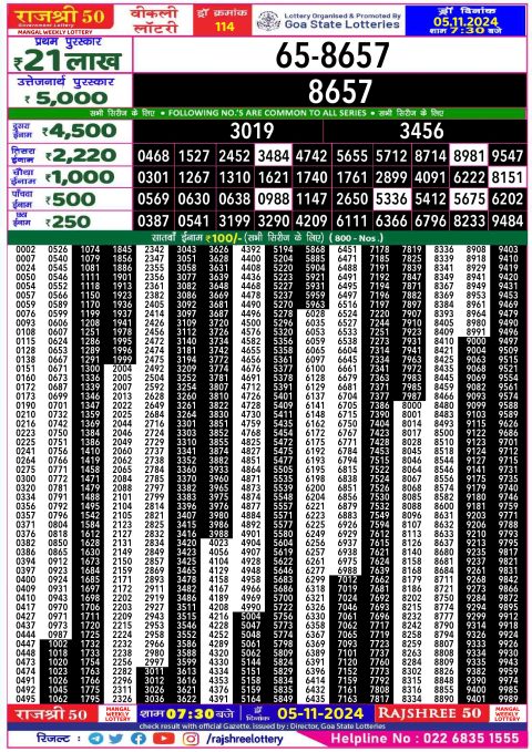 Lottery Sambad Today 2024
