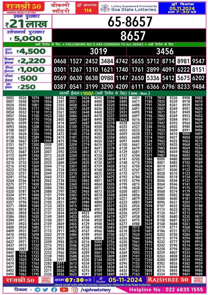 Lottery Sambad Today Result - 1 PM 6 PM 8 PM Results