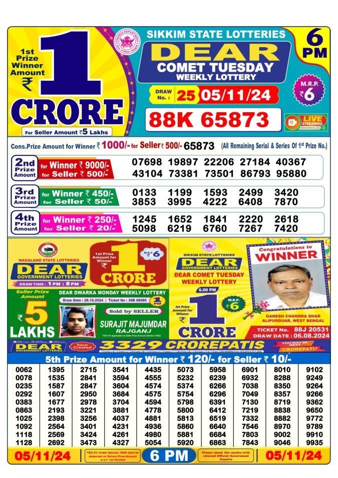 Lottery Sambad Today Result - 1 PM 6 PM 8 PM Results